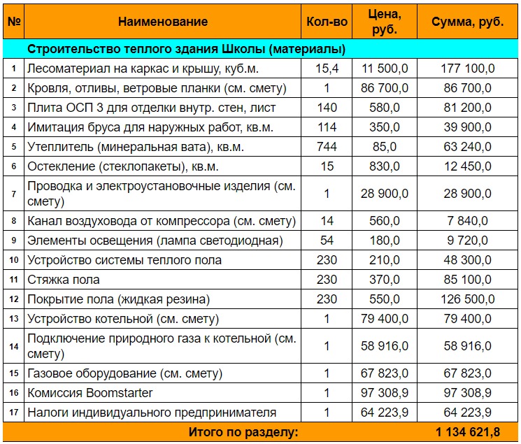 Строим помещение школы