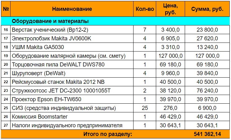 Прайс Лист На Стройматериалы И Цены